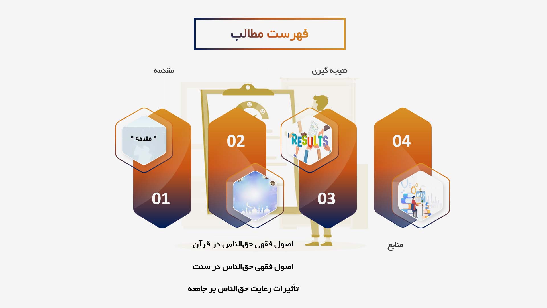 پاورپوینت در مورد اصول فقهی حق الناس در قرآن و سنت 